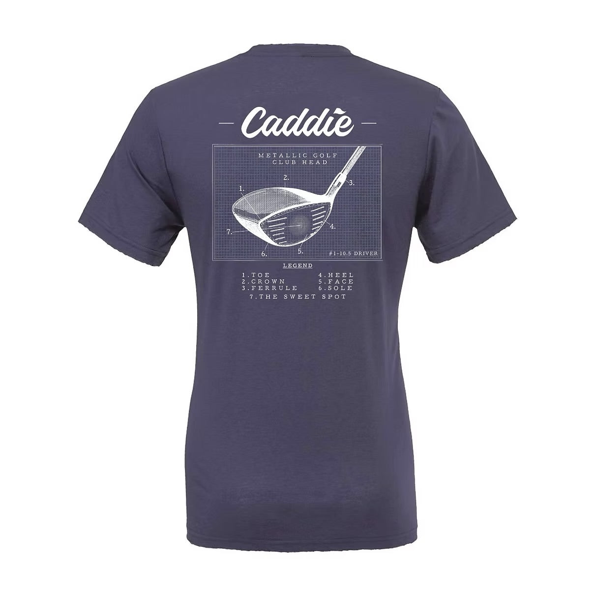 Caddie Blueprint